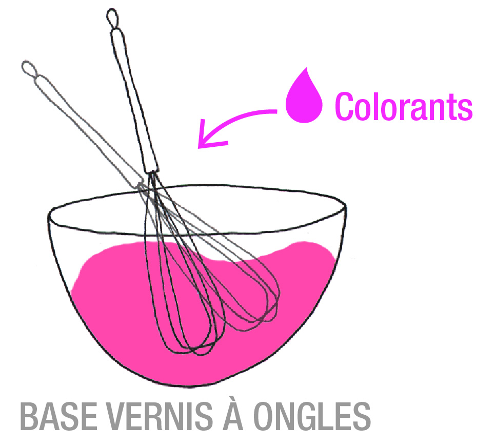Base Vernis à ongles AromaZone