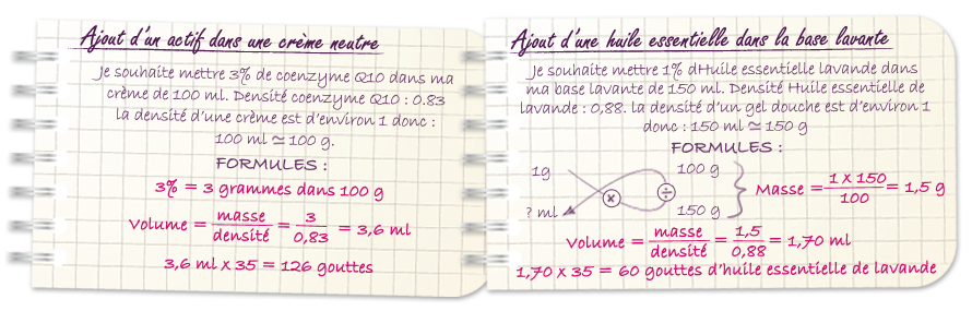 1ml combien de gouttes