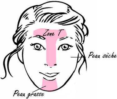 Masque Visage Au Miel Comment Le Faire Cosmopolitan Fr