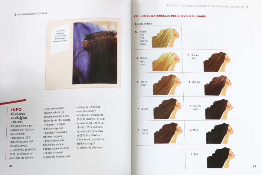 La Coloration Végétale AromaZone