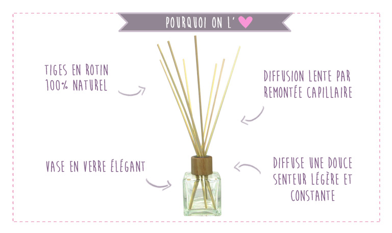 diffuseur de senteur a tige