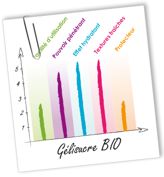 Emulsifiant Gélisucre BIO Aroma-Zone Emulsifiant Gélisucre BIO Aroma-Zone